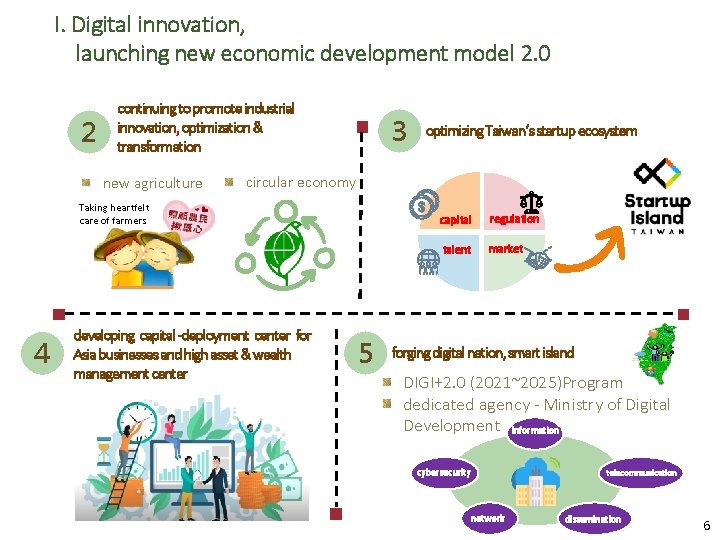 I. Digital innovation, launching new economic development model 2. 0 2 continuing to promote