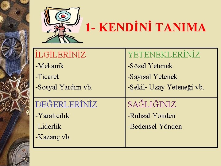 1 - KENDİNİ TANIMA İLGİLERİNİZ YETENEKLERİNİZ -Mekanik -Ticaret -Sosyal Yardım vb. -Sözel Yetenek -Sayısal