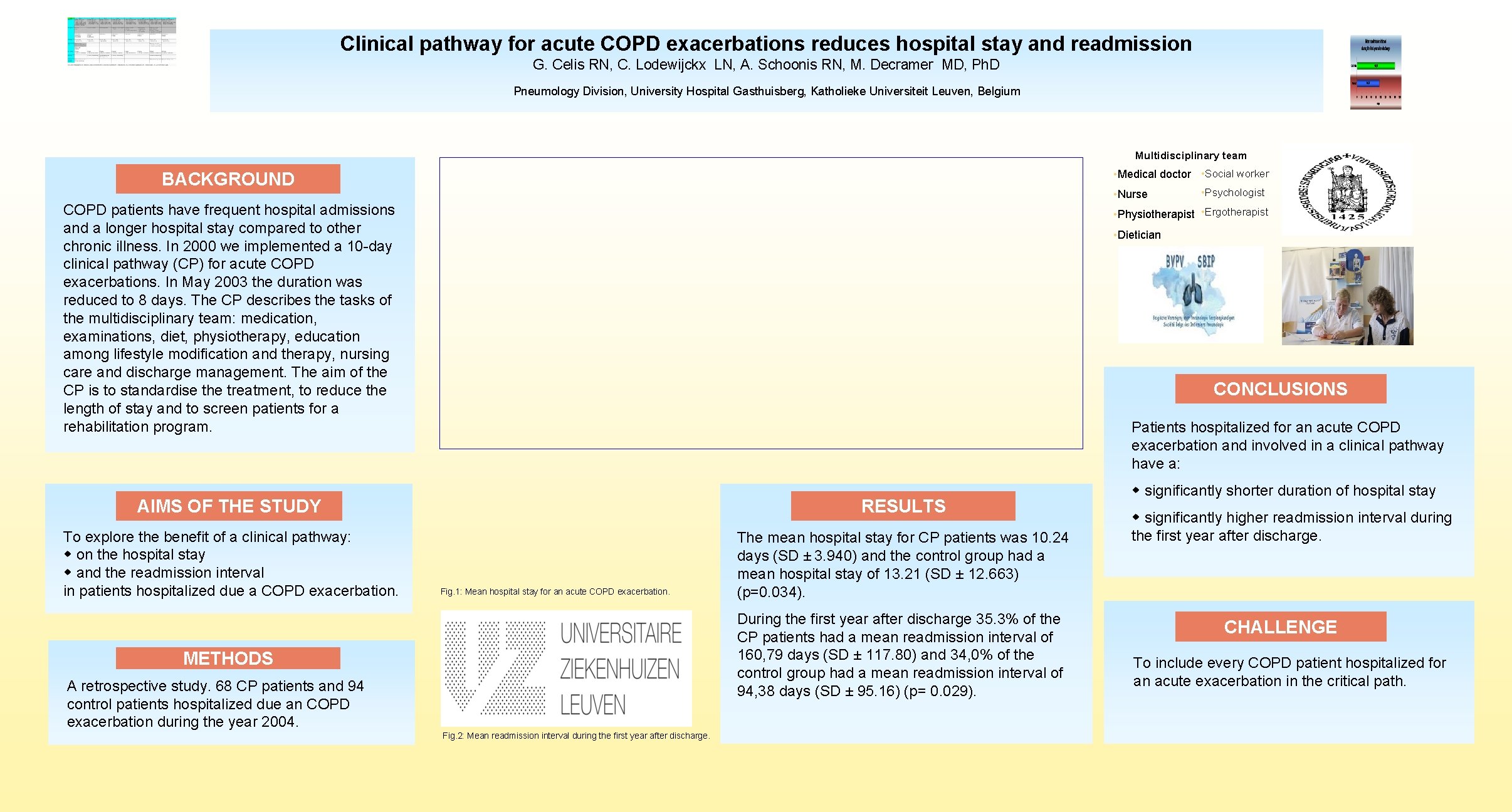 Clinical pathway for acute COPD exacerbations reduces hospital stay and readmission G. Celis RN,