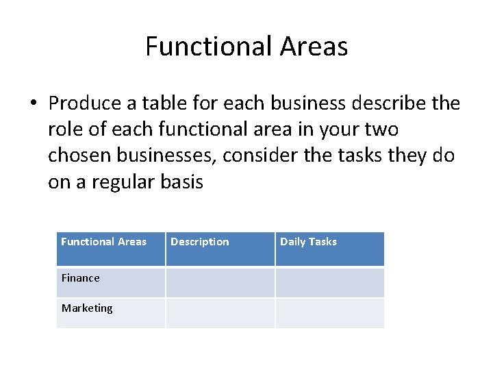 Functional Areas • Produce a table for each business describe the role of each
