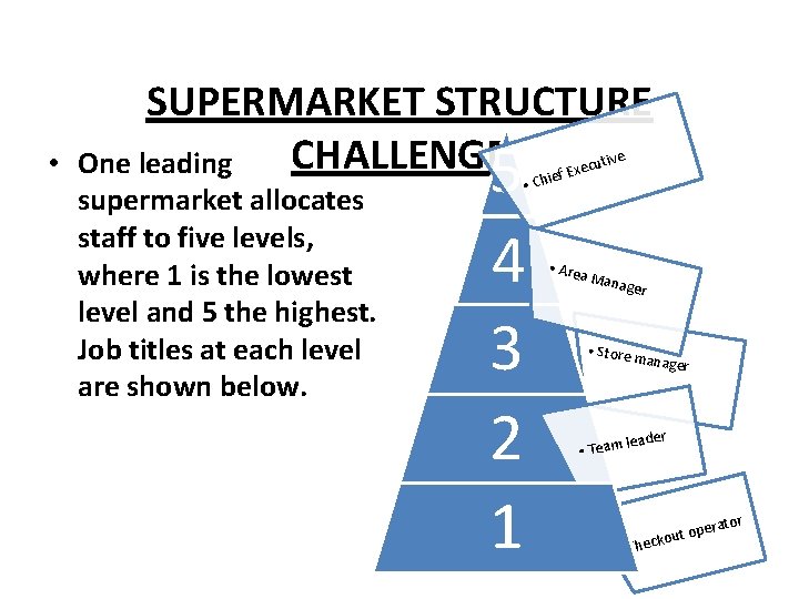  • SUPERMARKET STRUCTURE CHALLENGE One leading supermarket allocates staff to five levels, where