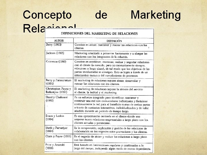 Concepto Relacional de Marketing Concepto Relacional de Marketing
