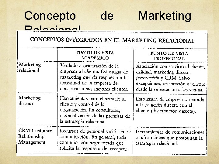 Concepto Relacional de Marketing Concepto Relacional de Marketing