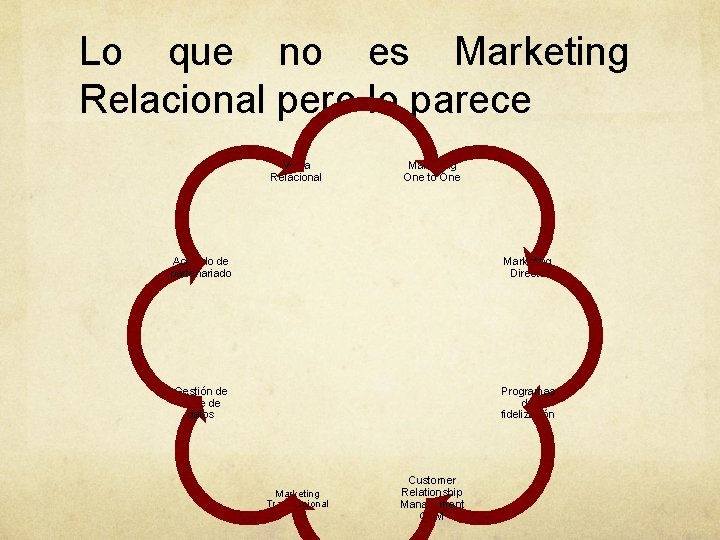 Lo que no es Marketing Relacional pero lo parece Venta Relacional Marketing One to Lo que no es Marketing Relacional pero lo parece Venta Relacional Marketing One to