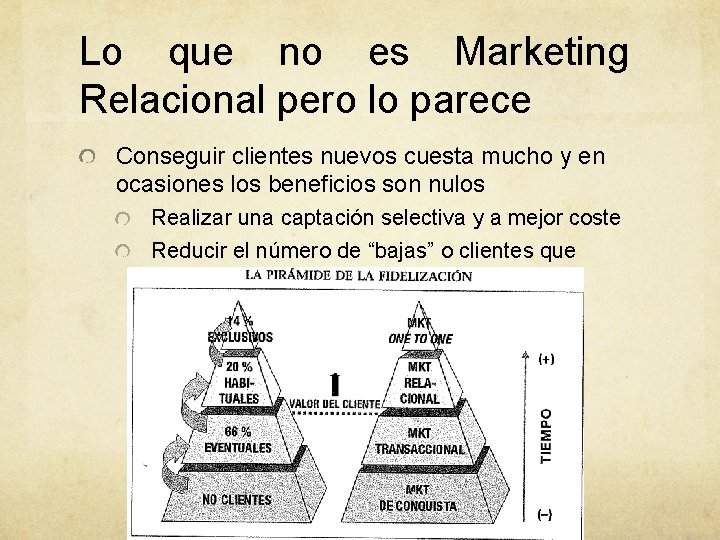 Lo que no es Marketing Relacional pero lo parece Conseguir clientes nuevos cuesta mucho Lo que no es Marketing Relacional pero lo parece Conseguir clientes nuevos cuesta mucho