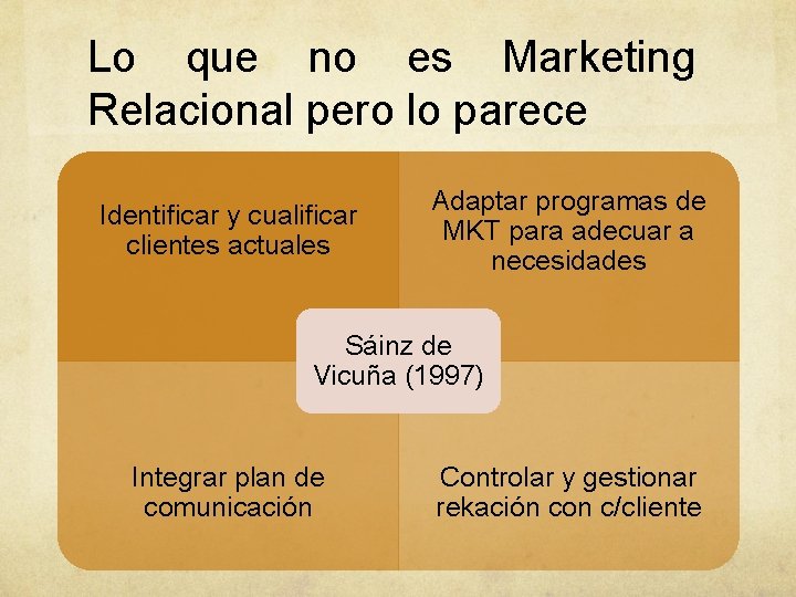 Lo que no es Marketing Relacional pero lo parece Identificar y cualificar clientes actuales Lo que no es Marketing Relacional pero lo parece Identificar y cualificar clientes actuales