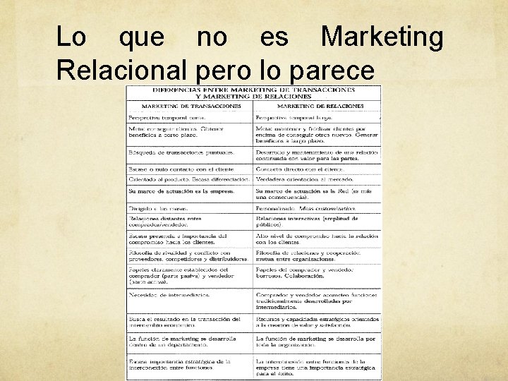 Lo que no es Marketing Relacional pero lo parece Lo que no es Marketing Relacional pero lo parece