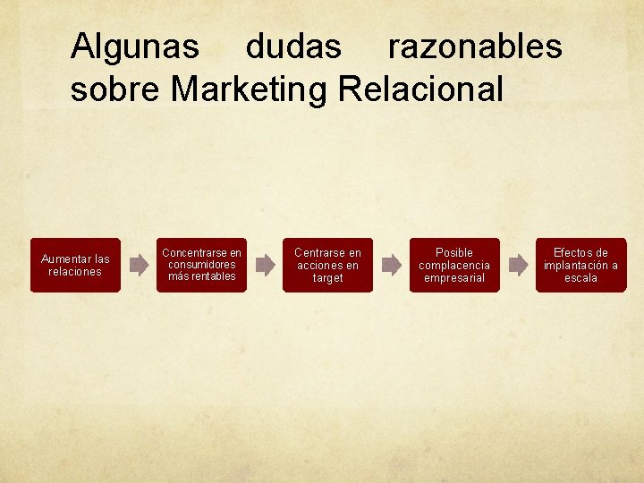 Algunas dudas razonables sobre Marketing Relacional Aumentar las relaciones Concentrarse en consumidores más rentables Algunas dudas razonables sobre Marketing Relacional Aumentar las relaciones Concentrarse en consumidores más rentables