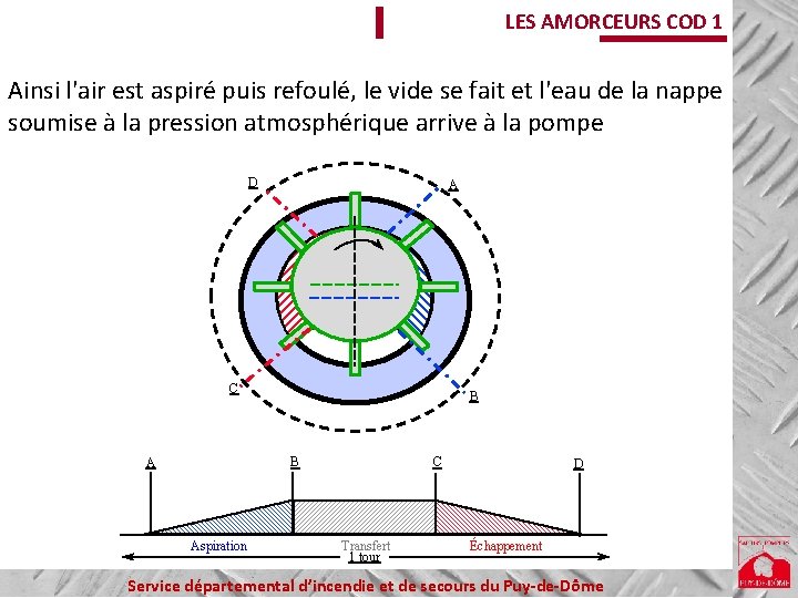 LES AMORCEURS COD 1 Ainsi l'air est aspiré puis refoulé, le vide se fait