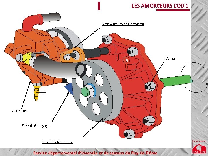 LES AMORCEURS COD 1 Roue à friction de l ’amorceur Pompe Amorceur Vérin de