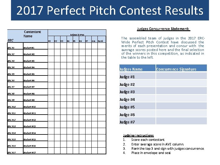 2017 Perfect Pitch Contest Results ERC Judges Concurrence Statement: Contestant Name Judges Scores #1