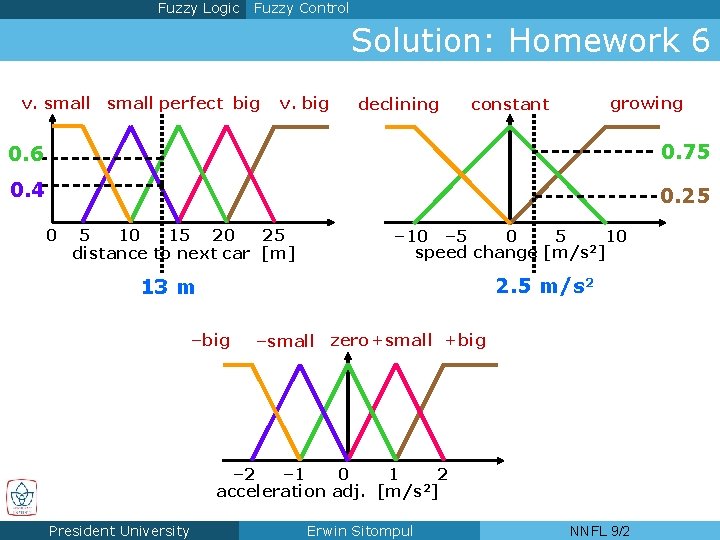 Fuzzy Logic Fuzzy Control Solution: Homework 6 v. small perfect big 1 v. big