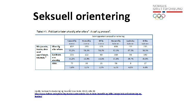 Seksuell orientering Kjelde: Seksuell orientering og levekår (Uni Helse 2013), side 95 http: //www.