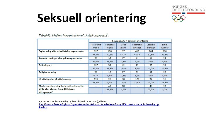 Seksuell orientering Kjelde: Seksuell orientering og levekår (Uni Helse 2013), side 97 http: //www.