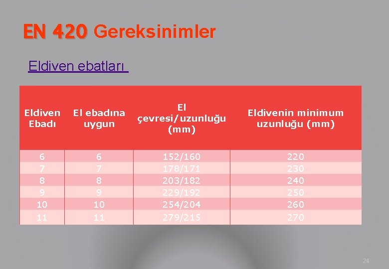 EN 420 Gereksinimler Eldiven ebatları Eldiven Ebadı El ebadına uygun El çevresi/uzunluğu (mm) Eldivenin