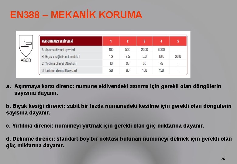 EN 388 – MEKANİK KORUMA a. Aşınmaya karşı direnç: numune eldivendeki aşınma için gerekli