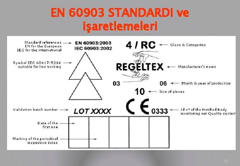 EN 60903 STANDARDI ve işaretlemeleri 43 