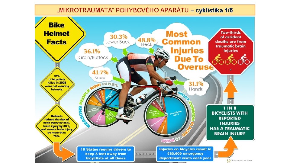 „MIKROTRAUMATA“ POHYBOVÉHO APARÁTU – cyklistika 1/6 