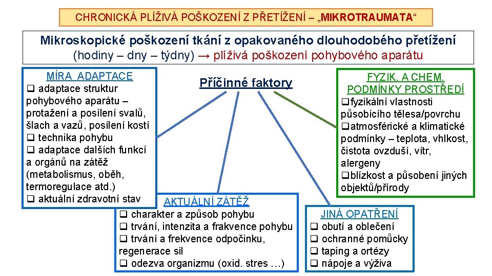 CHRONICKÁ PLÍŽIVÁ POŠKOZENÍ Z PŘETÍŽENÍ – „MIKROTRAUMATA“ Mikroskopické poškození tkání z opakovaného dlouhodobého přetížení