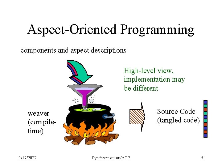 Aspect-Oriented Programming components and aspect descriptions High-level view, implementation may be different Source Code