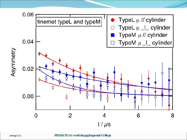2009/7/2 PRISM FFAG workshop@Imperial College 