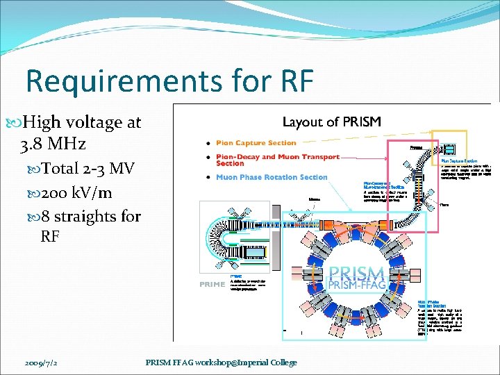 Requirements for RF High voltage at 3. 8 MHz Total 2 -3 MV 200