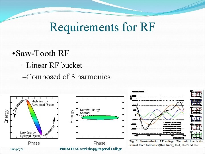 Requirements for RF • Saw-Tooth RF –Linear RF bucket –Composed of 3 harmonics 2009/7/2