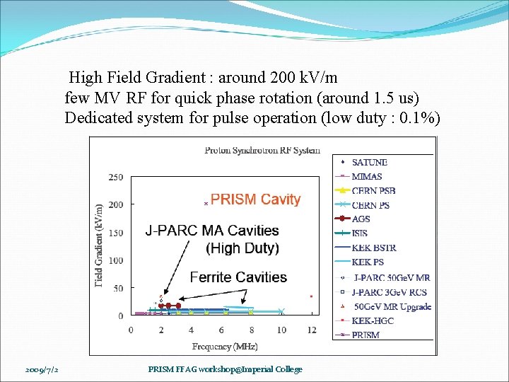 High Field Gradient : around 200 k. V/m few MV RF for quick phase