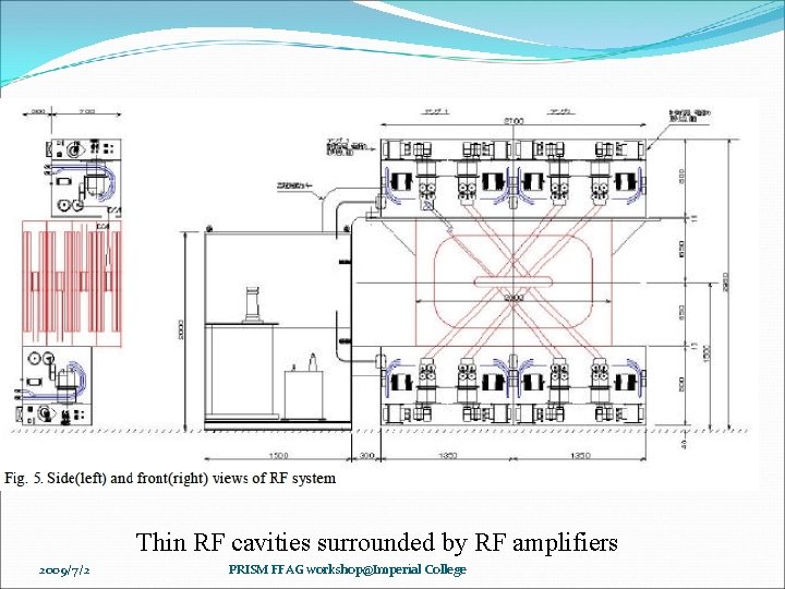 Thin RF cavities surrounded by RF amplifiers 2009/7/2 PRISM FFAG workshop@Imperial College 