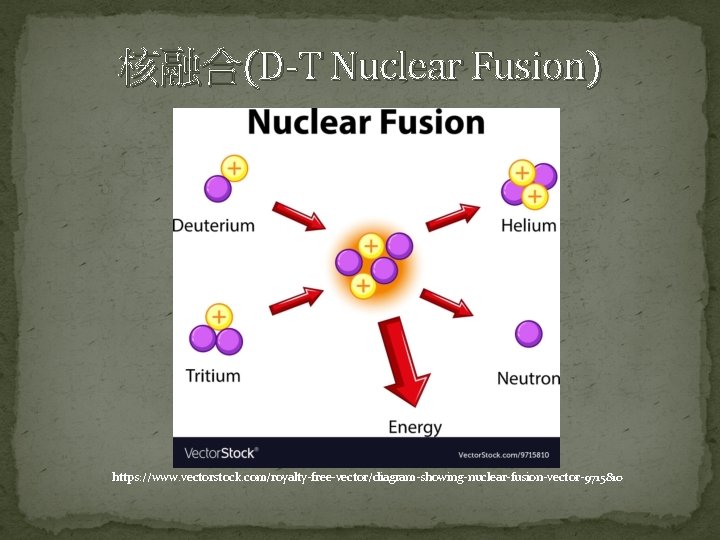 核融合(D-T Nuclear Fusion) https: //www. vectorstock. com/royalty-free-vector/diagram-showing-nuclear-fusion-vector-9715810 