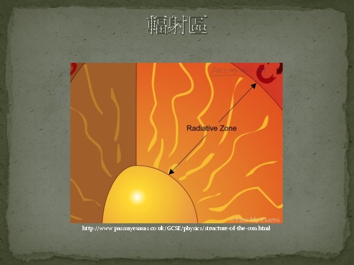 輻射區 http: //www. passmyexams. co. uk/GCSE/physics/structure-of-the-sun. html 