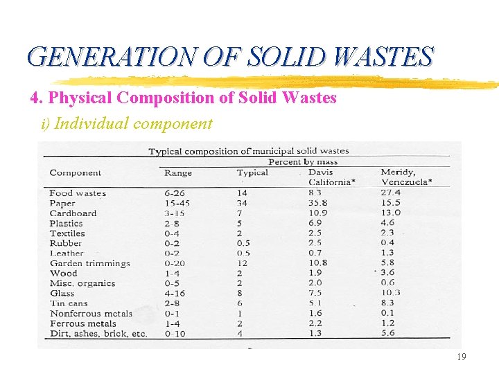 GENERATION OF SOLID WASTES 4. Physical Composition of Solid Wastes i) Individual component 19