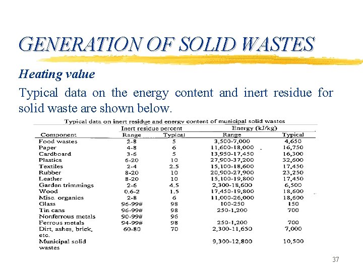 GENERATION OF SOLID WASTES Heating value Typical data on the energy content and inert