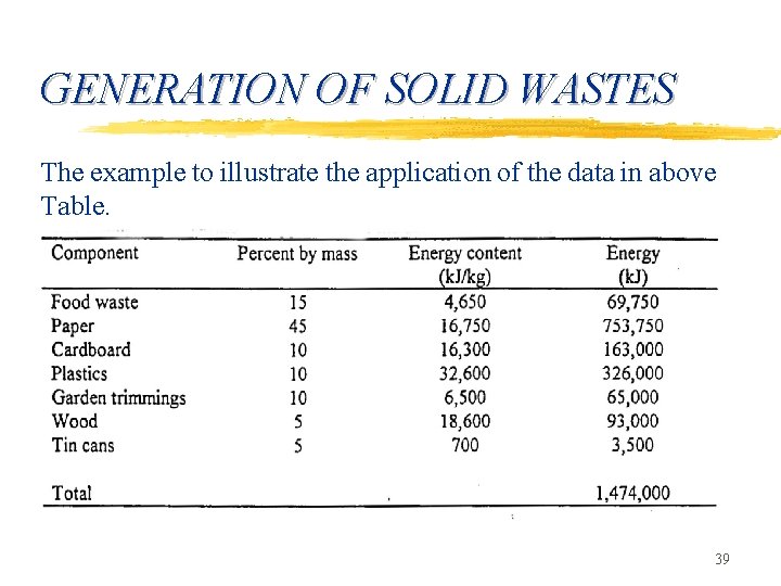 GENERATION OF SOLID WASTES The example to illustrate the application of the data in