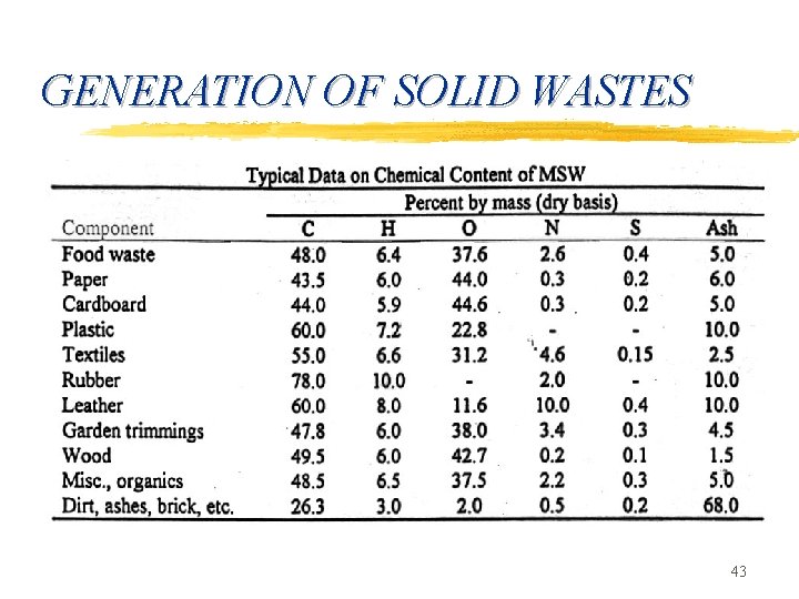 GENERATION OF SOLID WASTES 43 