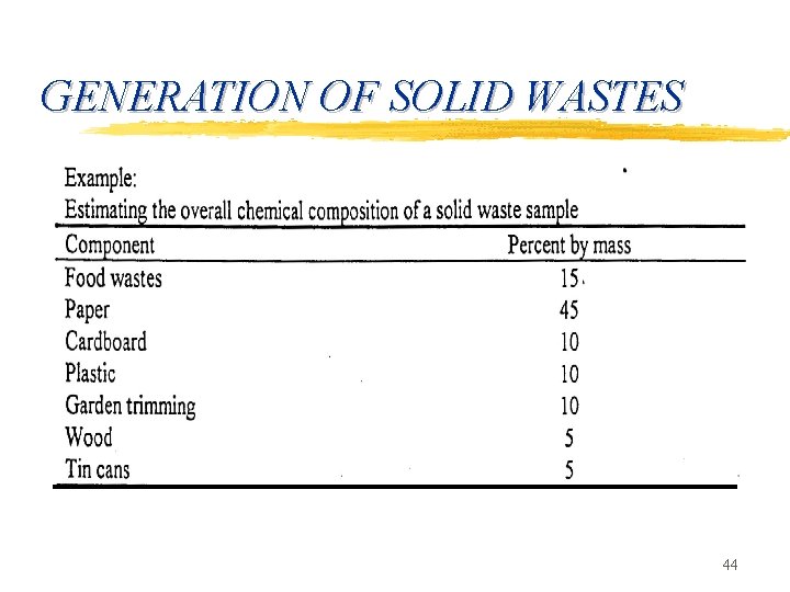 GENERATION OF SOLID WASTES 44 