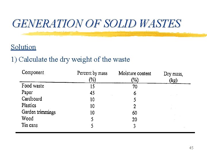 GENERATION OF SOLID WASTES Solution 1) Calculate the dry weight of the waste 45