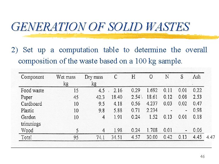 GENERATION OF SOLID WASTES 2) Set up a computation table to determine the overall