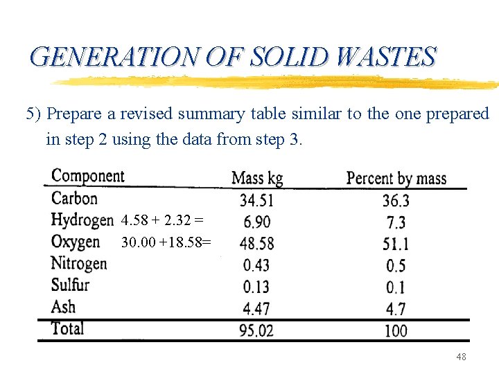 GENERATION OF SOLID WASTES 5) Prepare a revised summary table similar to the one