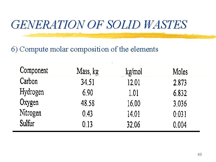 GENERATION OF SOLID WASTES 6) Compute molar composition of the elements 49 