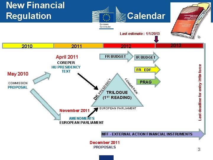 New Financial Regulation Calendar Last estimate : 1/1/2013 2011 FR BUDGET April 2011 IR