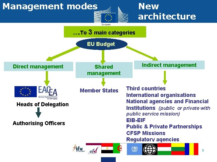 Management modes New architecture …. To 3 33 maincategories EU EU EUBudget Direct management