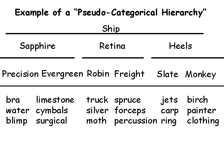 Example of a “Pseudo-Categorical Hierarchy” Ship Sapphire Retina Precision Evergreen Robin Freight bra limestone