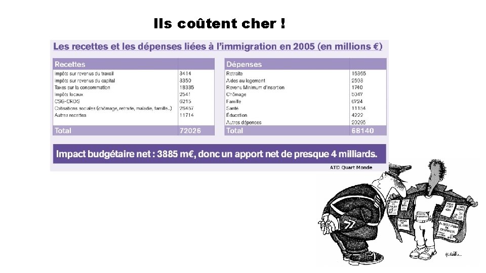 Ils coûtent cher ! 