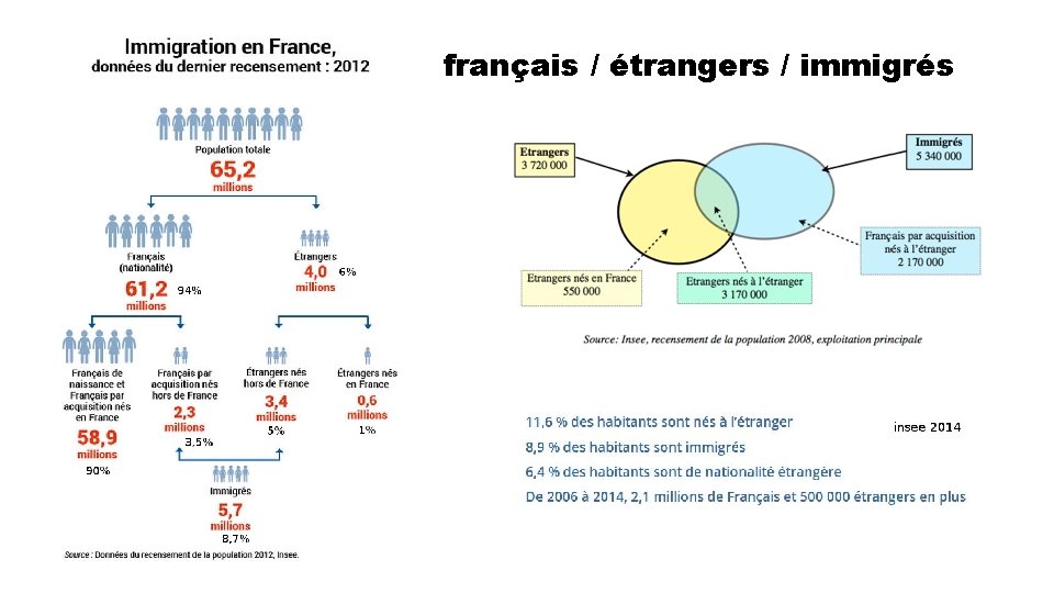 français / étrangers / immigrés 