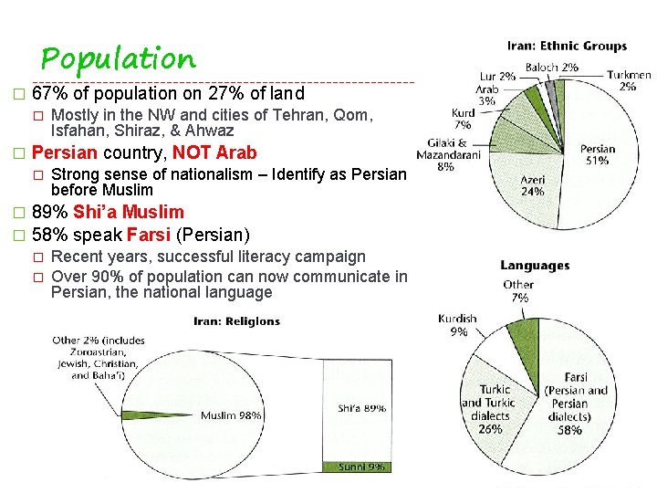 Population � 67% of population on 27% of land � � Mostly in the