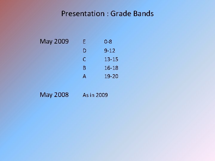 Presentation : Grade Bands May 2009 E D C B A May 2008 As