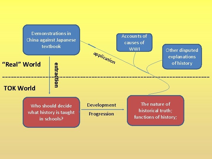 Demonstrations in China against Japanese textbook lica extraction “Real” World app Accounts of causes
