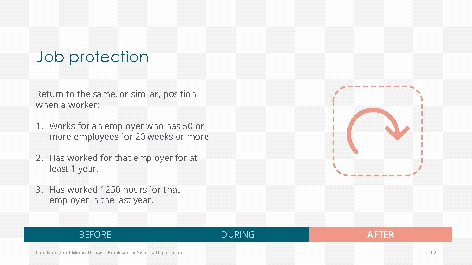 Job protection Return to the same, or similar, position when a worker: 1. Works