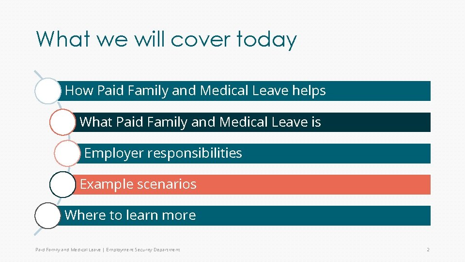 What we will cover today How Paid Family and Medical Leave helps What Paid